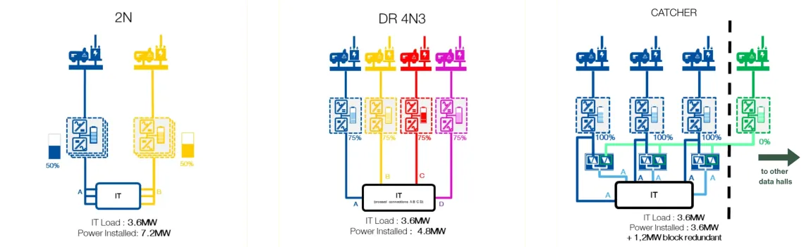Архитектура Catcher